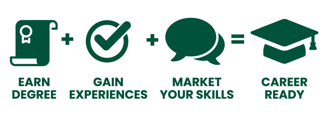Career readiness equation: Earn Degree + Gain Experiences + Market Your Skills = Career Ready